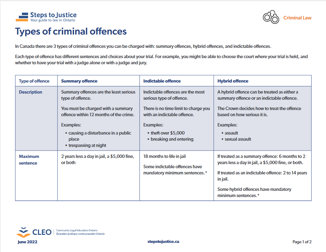 This chart shows the difference between summary, hybrid, and indictable offences.