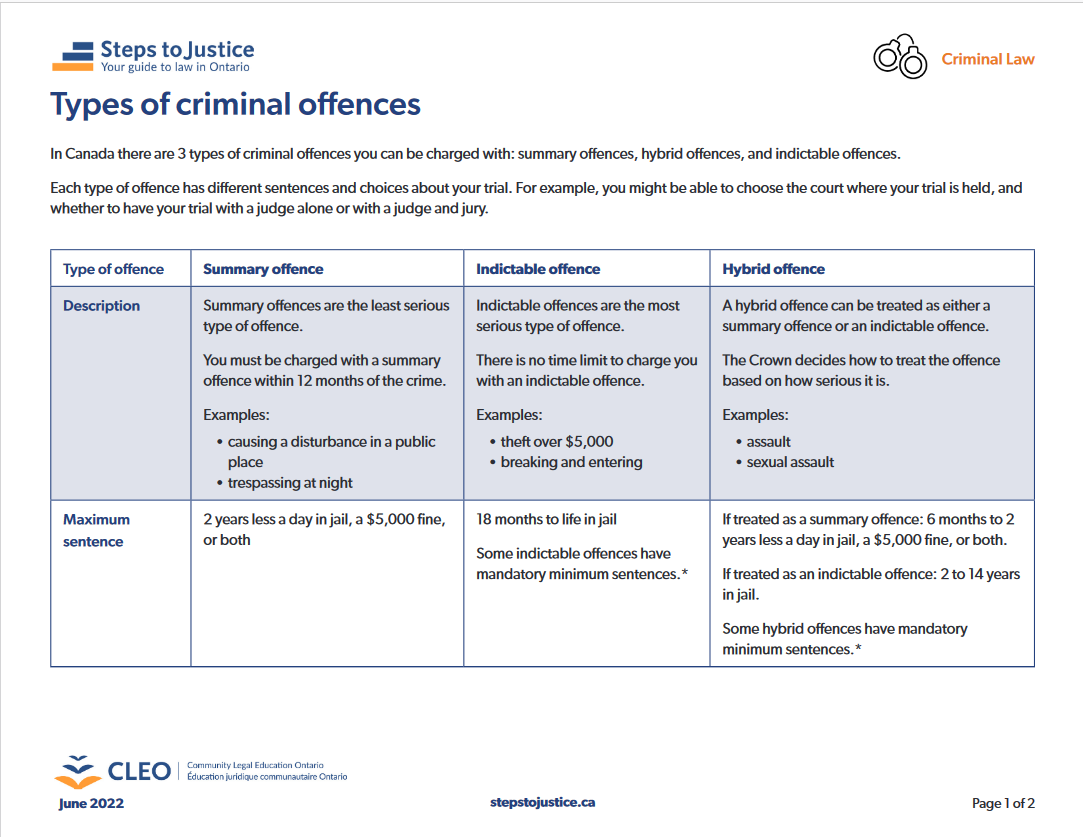 Understanding weapons offences in Canada