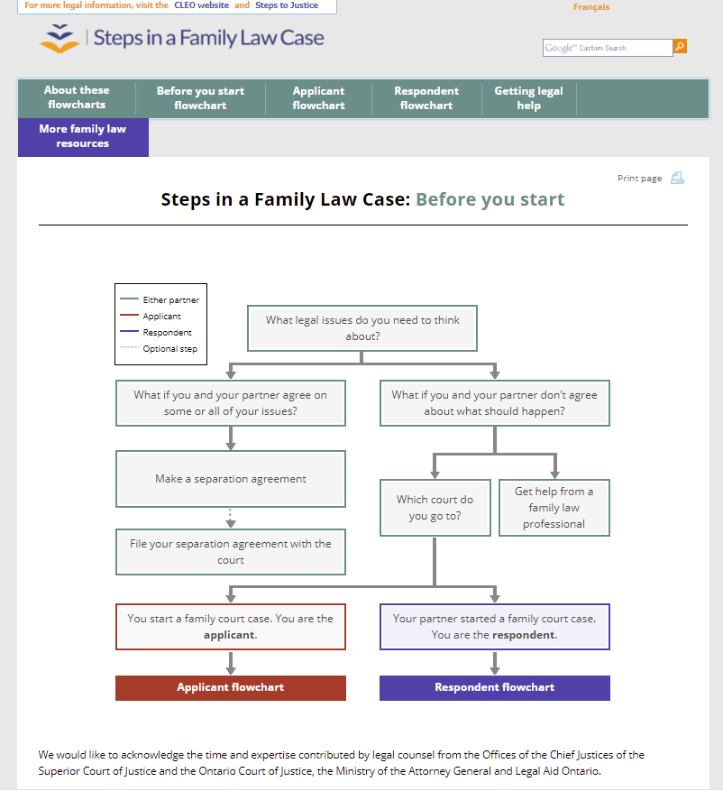 I Have A Family Court Date In The Superior Court Of Justice What 