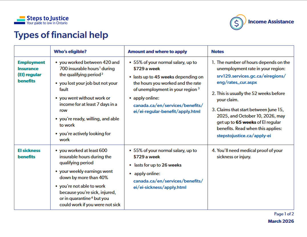 Types of financial help